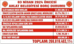 Ahlat Belediyesi’nin Borcu 270 Milyon TL