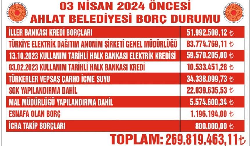 Ahlat Belediyesi’nin Borcu 270 Milyon TL